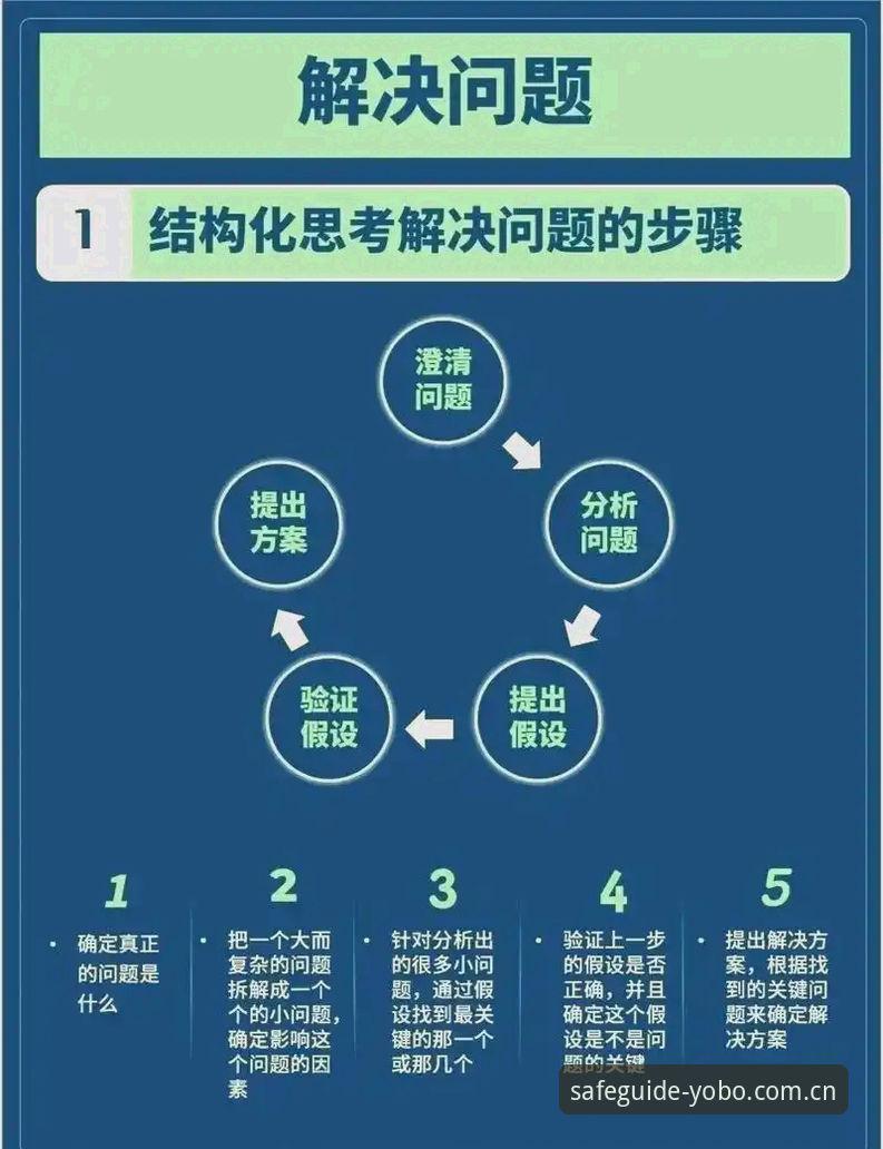 新手必看：YOBO登录的5个关键步骤与常见问题解决指南