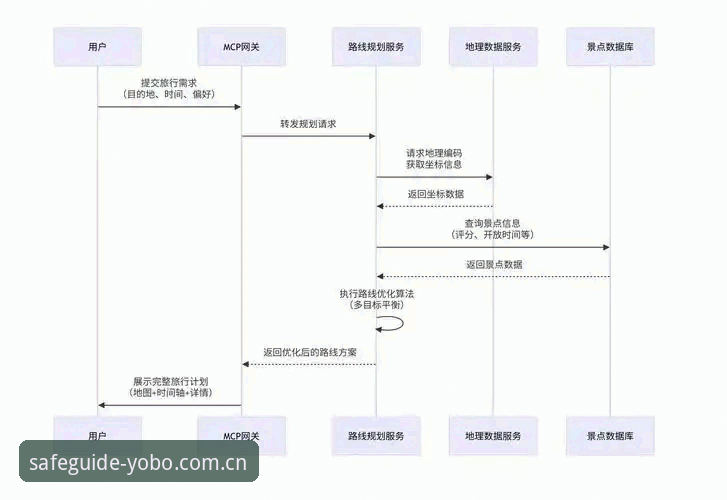 Yobo体育平台注册激活全流程深度分析：从安全登录到7K3F激活码使用教程